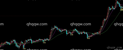 [文华财经指标]股票抄底指标